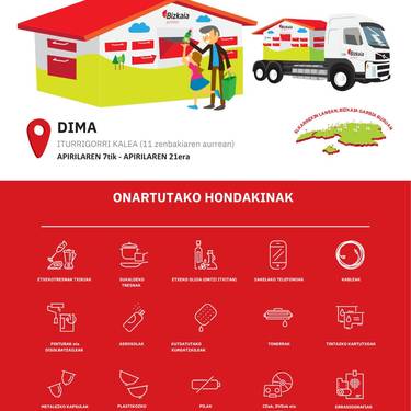 Gailu txikientzako GARBIKER garbigune mobikorra