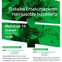 BIzkaiko andrazkoen Harri Jasotze Txapelketea