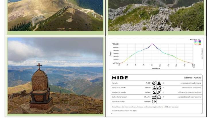 Ganzabalen urtekerea. Izen-emotea