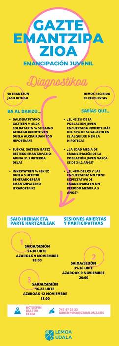 Gazte emanzipazinoa Lemoan