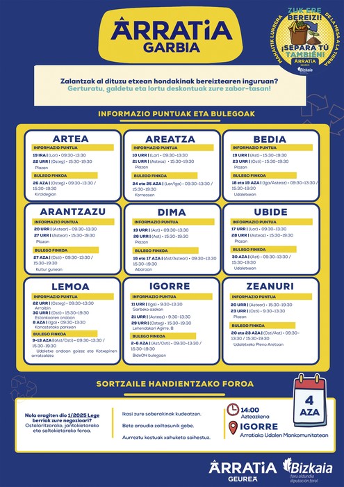 Arratia Garbia Artean