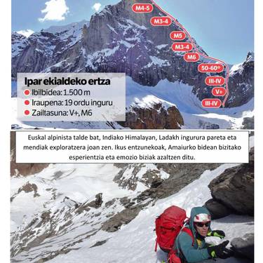 "Amaiur Peak 5.760 m" ikus-entzutekoa Zeberion