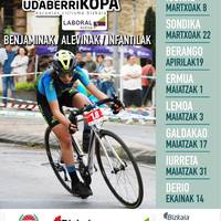 Udaberri Kopa Igorren