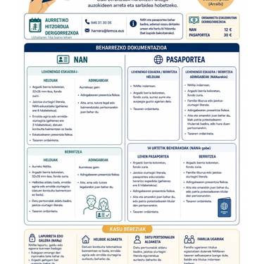 NAN eta Pasaportea barriztu edo egiteko zitak